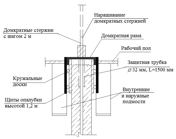 Уход за бетоном