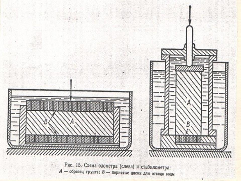 Схемы испытаний в стабилометре