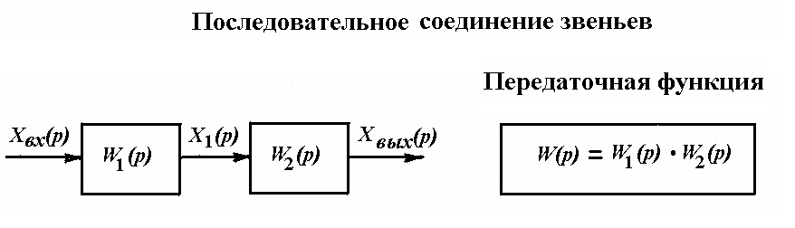 2.Понятие о передаточной функции