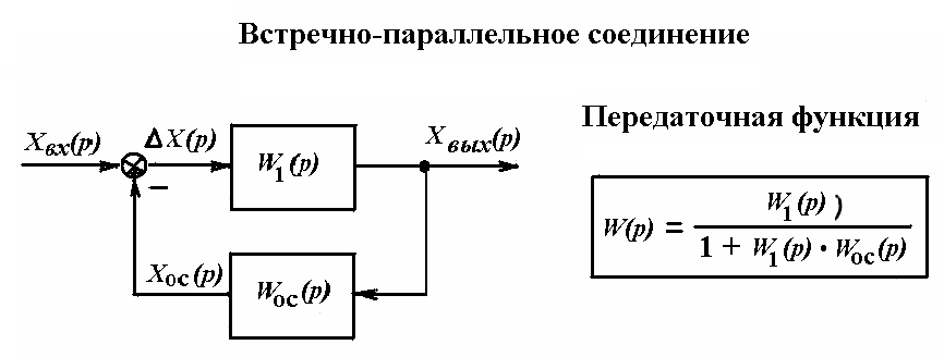 3.4. Типовые звенья сар и их характеристики