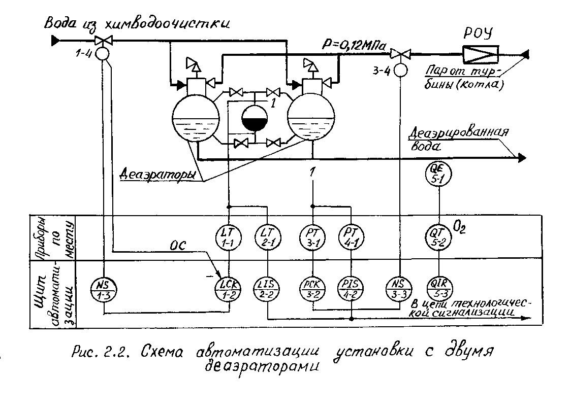 Электрическая схема автоматики