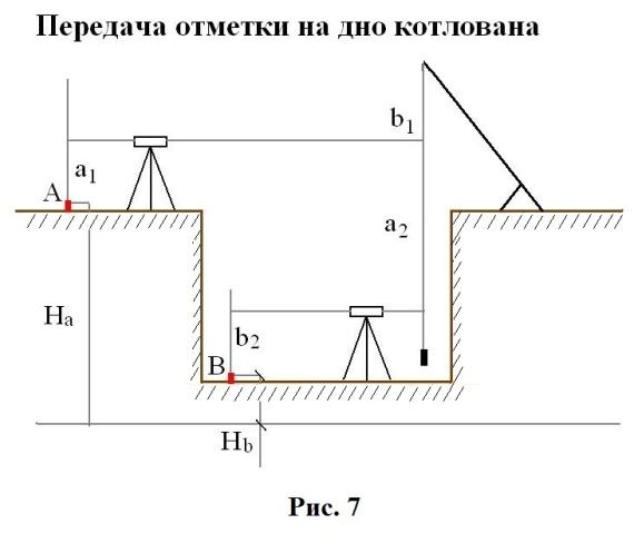 Сделать геодезию участка в Железноводске: 50 специалистов по кадастровым работам Разработку котлована до проектных отметок соответствует проекту Разработку котлована до проектных отметок соответствует проекту Разработку котлована до проектных отметок соответствует проекту 2)Измерение горизонтального угла теодолитом 2т30