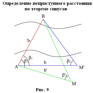 22. Общие сведения о измерении расстояний светодальномерами.