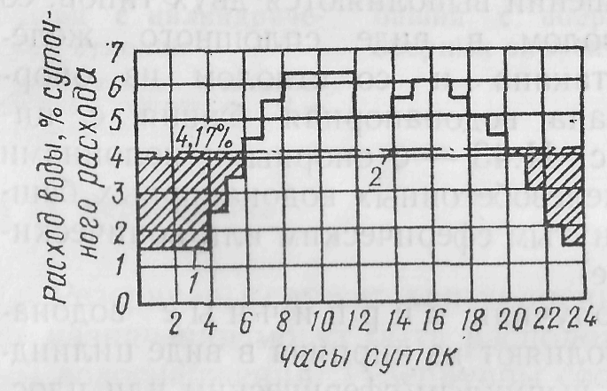 Перечертите или перенесите на кальку проекции указанные вам на рисунке 114 учителем