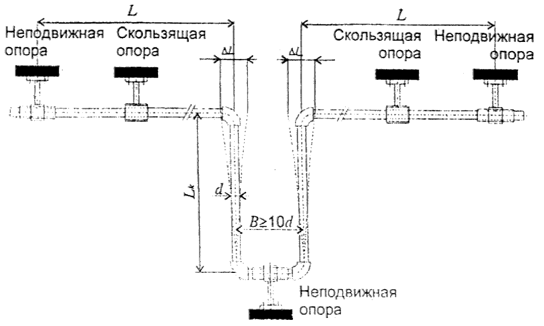 Сп 41 102 98