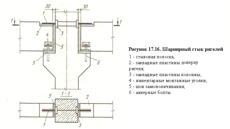 Стык плиты перекрытия и ригеля