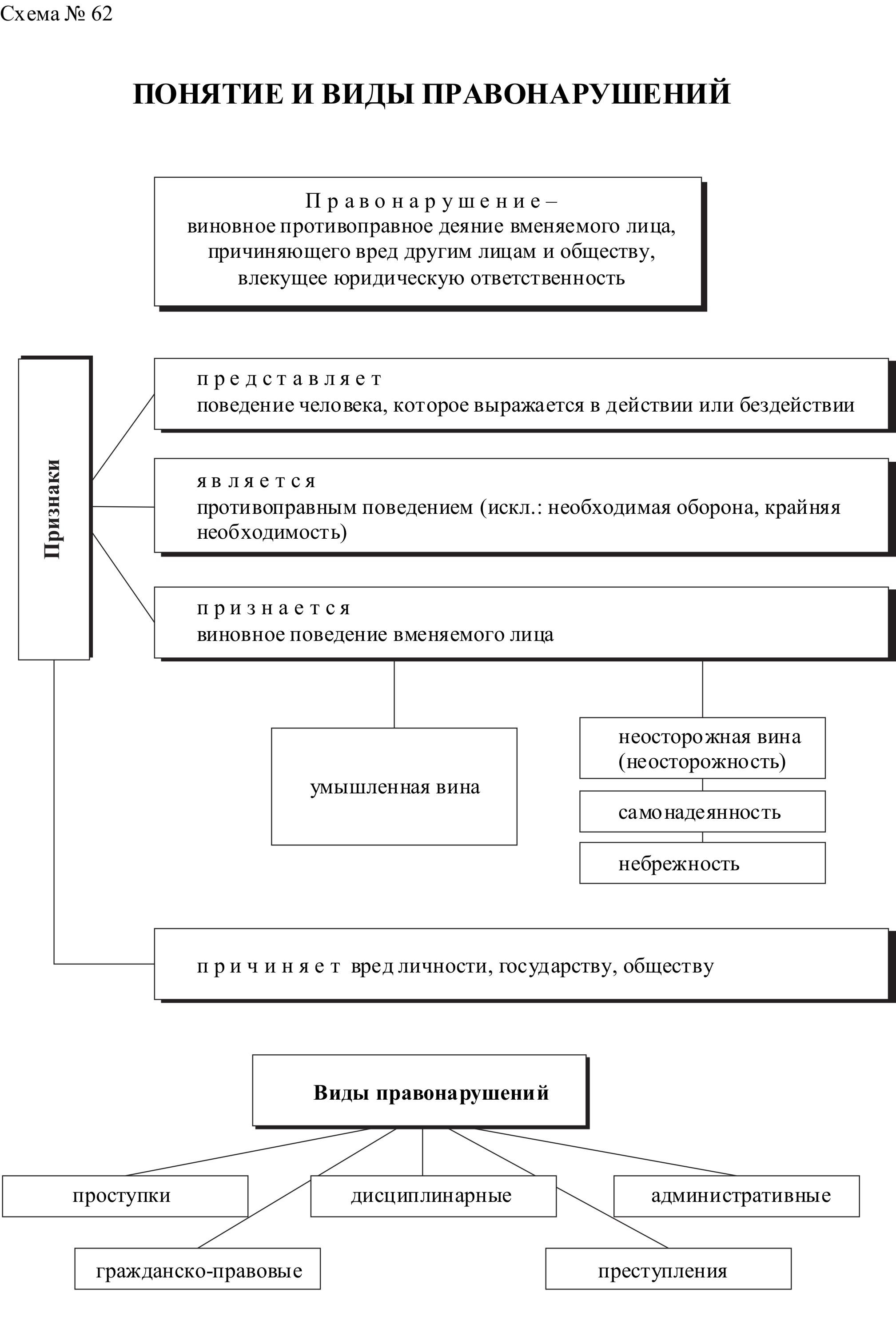 Признаки правопорядка схема