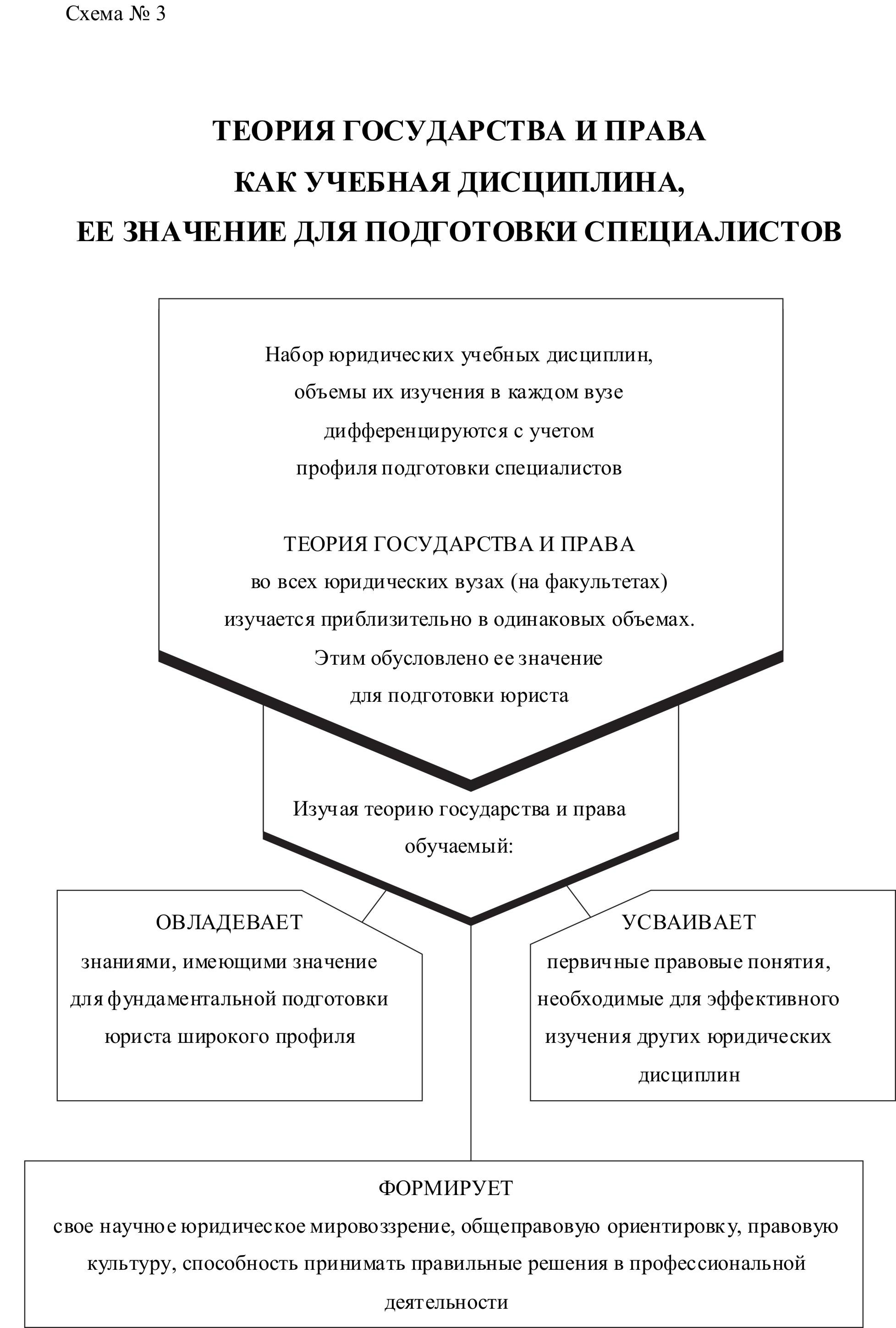 Значения тгп. ТГП как дисциплина.