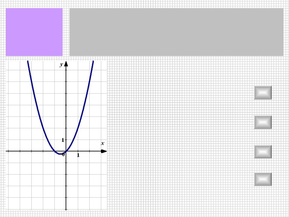 График какой из приведенных ниже функций изображен на рисунке у 2 х