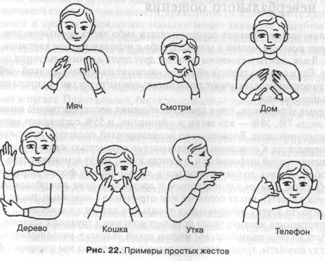 Разговор руками на русском. Жесты для глухонемых жестовая речь. Жестовая система Макатон. Язык жестов для глухих детей. Языки жестов для детей дошкольного.