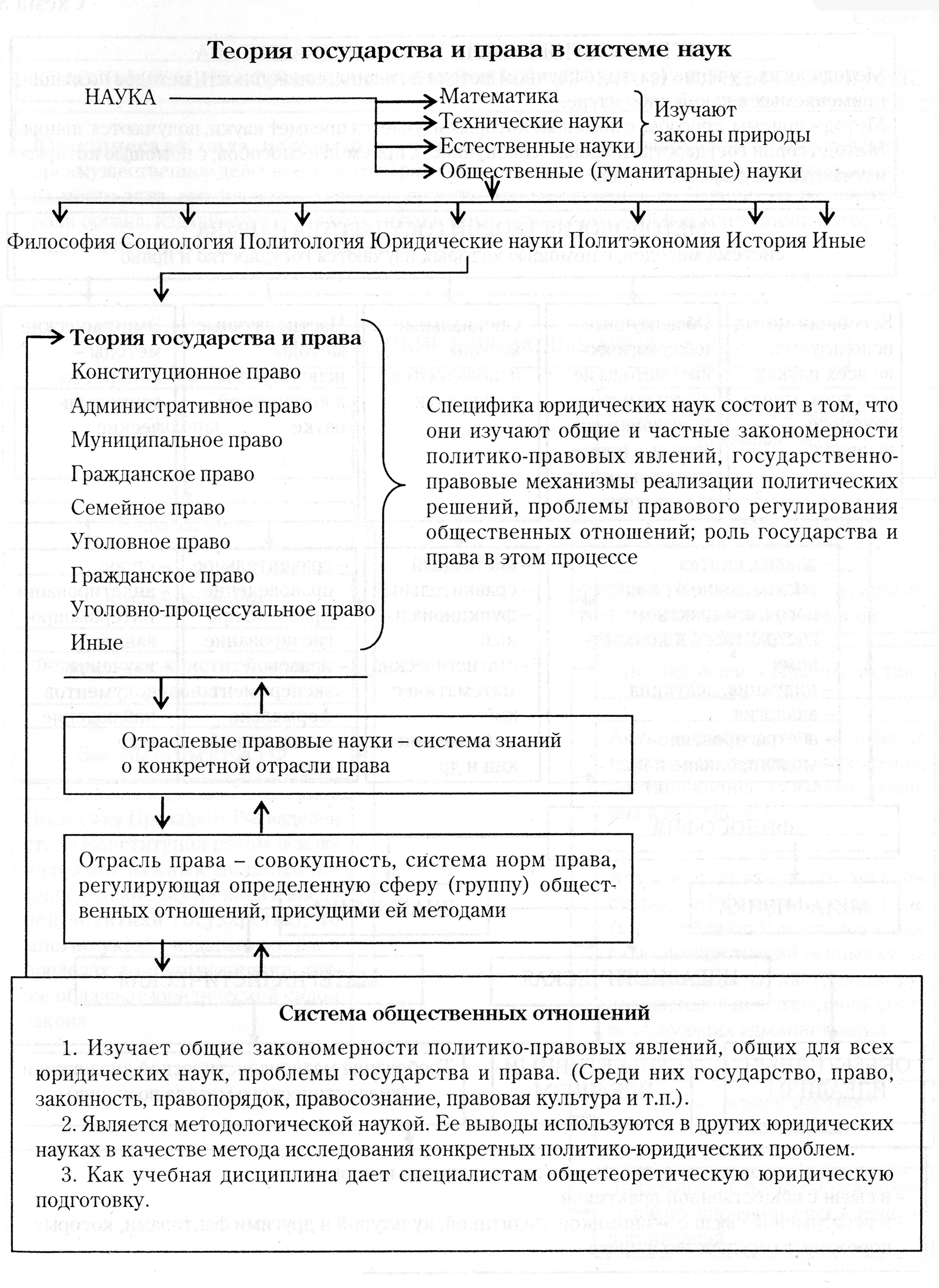 Схема соотношение объекта и предмета гуманитарных наук и юриспруденции