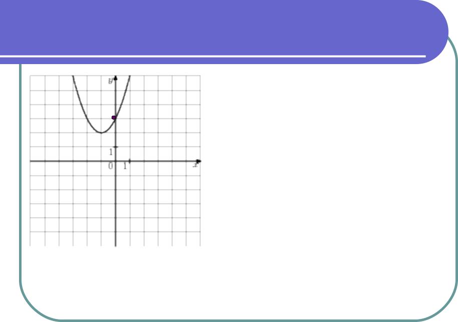 Презентация к уроку "Графики функций у = ах² + n и у = а(х - m)²"