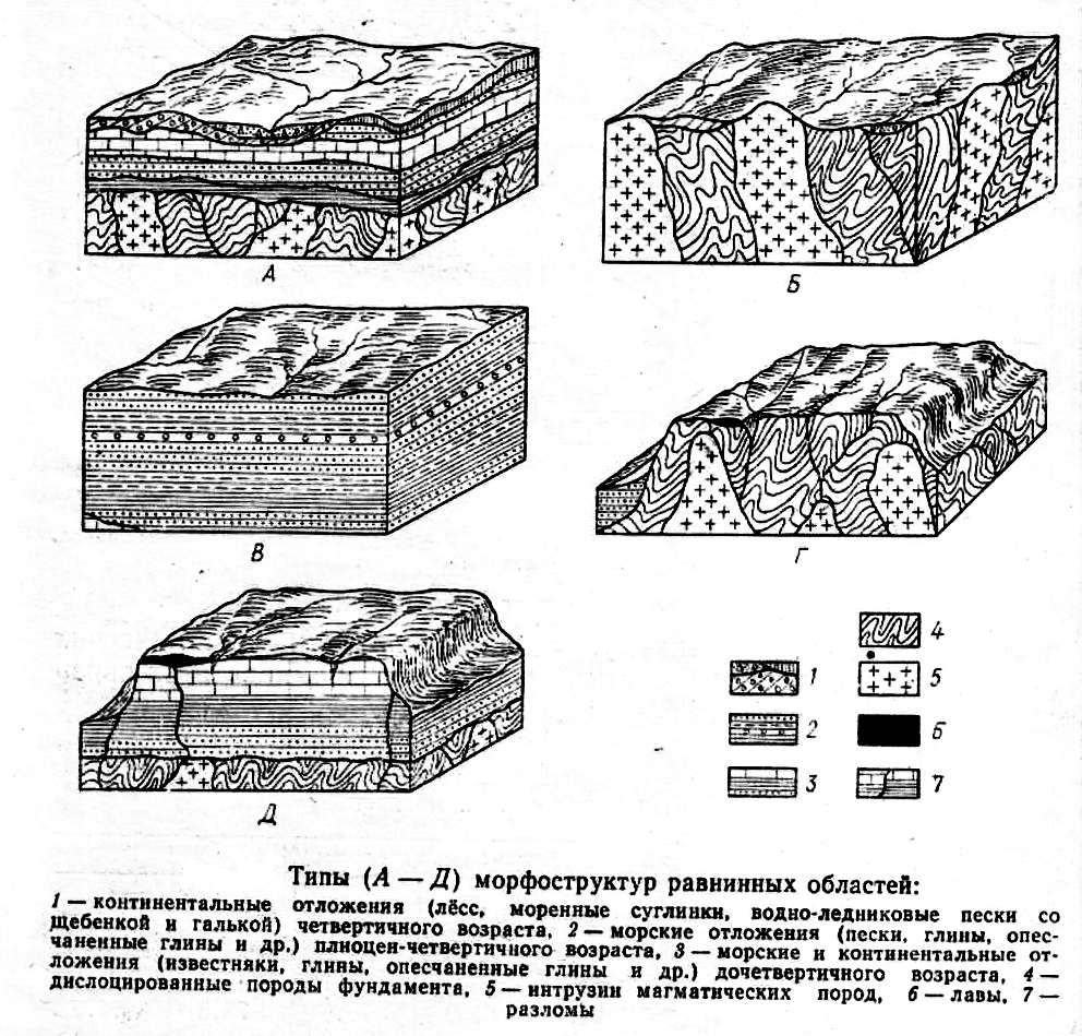 Морфоструктуры карта мира