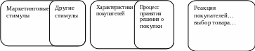 Группа 3