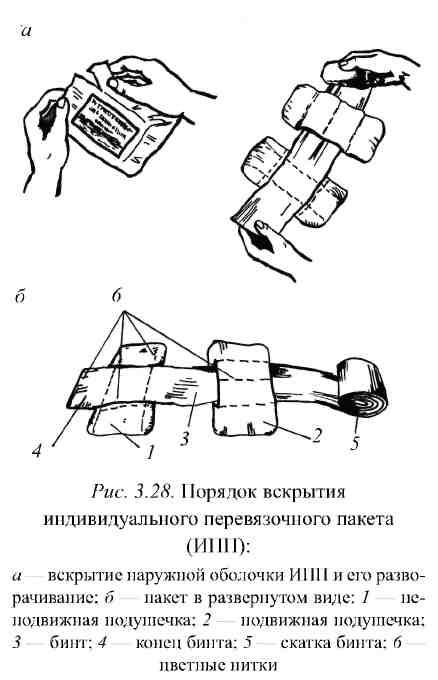 Укажите название рисунка и значение цифр бжд