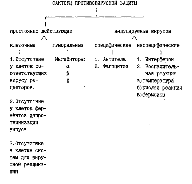 Факторы защиты полости рта. Классификация факторов резистентности полости рта. Гуморальный фактор неспецифической защиты полости рта. Неспецифические факторы защиты полости рта. Неспецифические факторы резистентности полости рта.