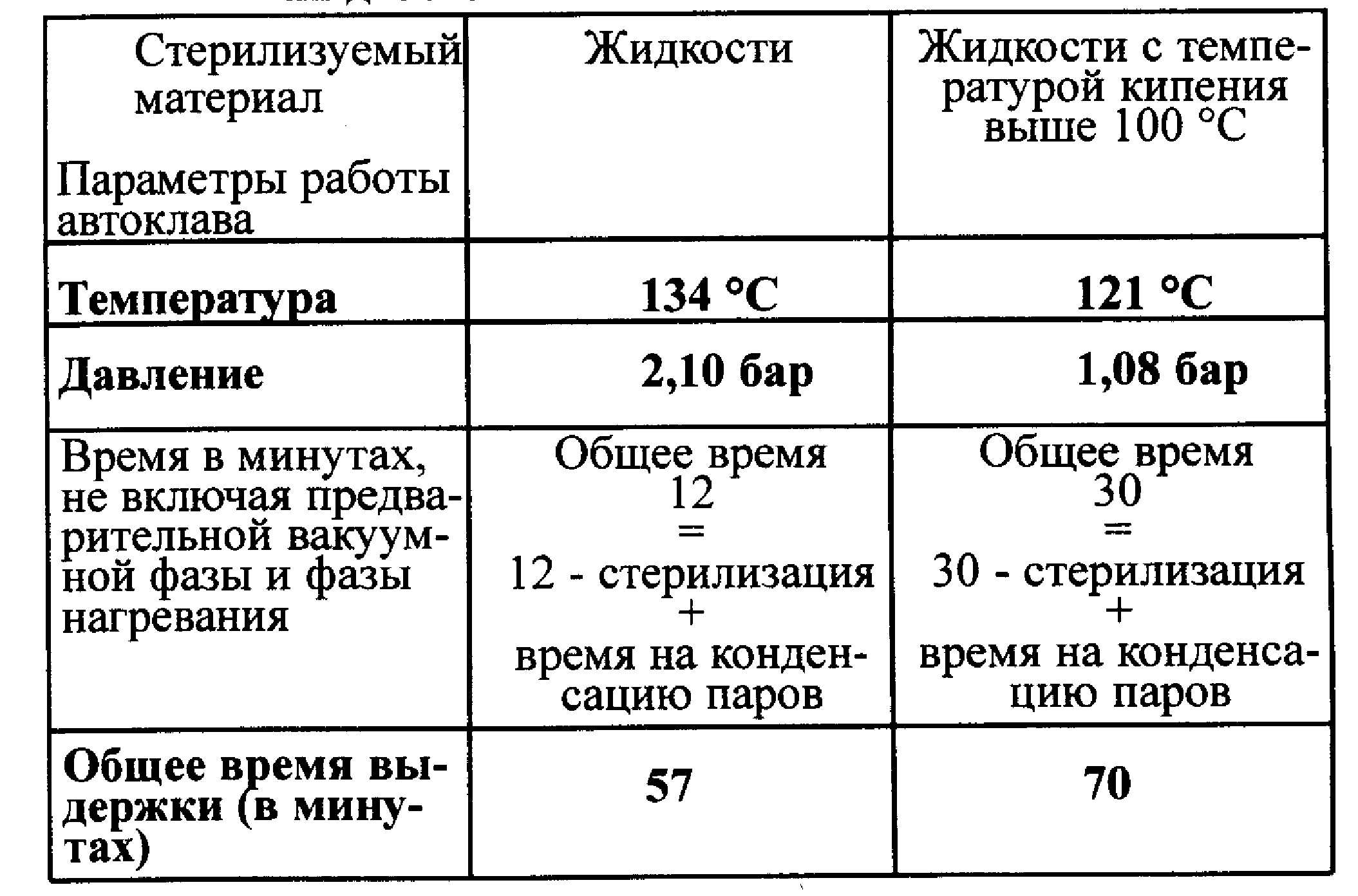 Укажите режим работы автоклава и приведите примеры Режим стерилизации перевязочного материала при автоклавировании: найдено 87 изоб