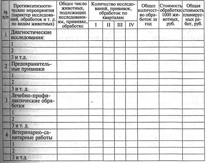 Карта ветеринарно санитарного и эпизоотологического обследования