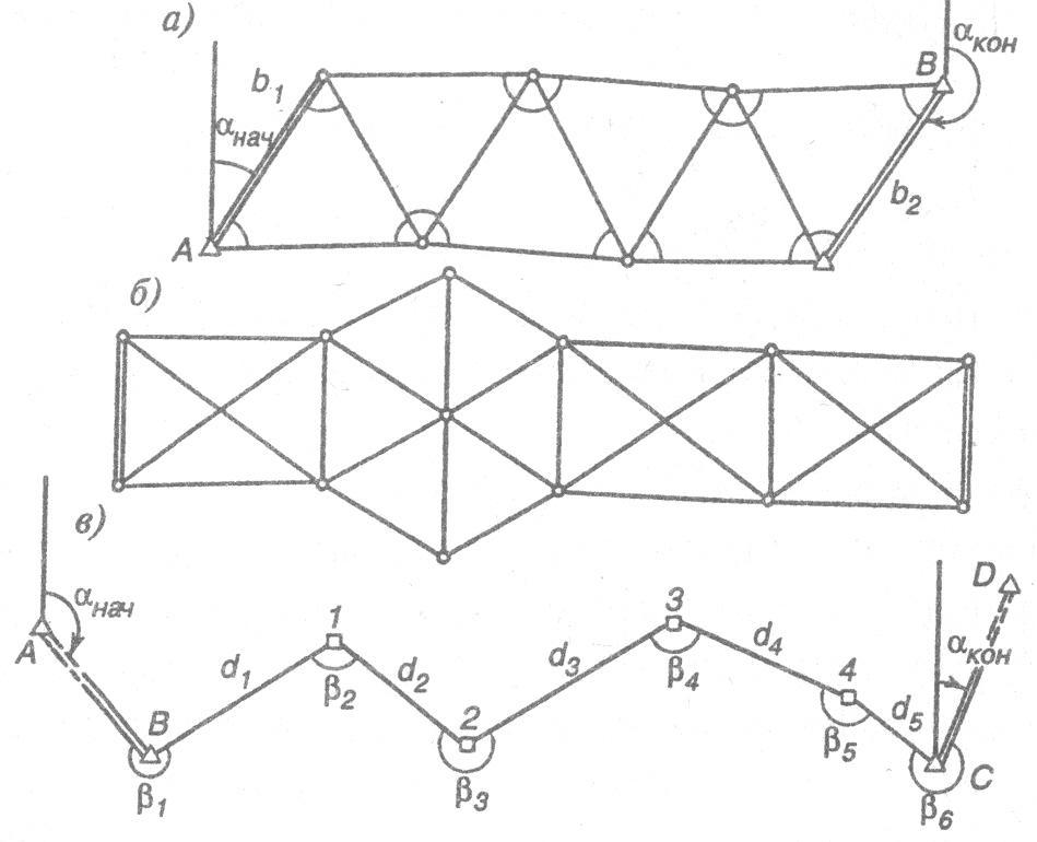2.3. Методы построения плановых опорных геодезических сетей