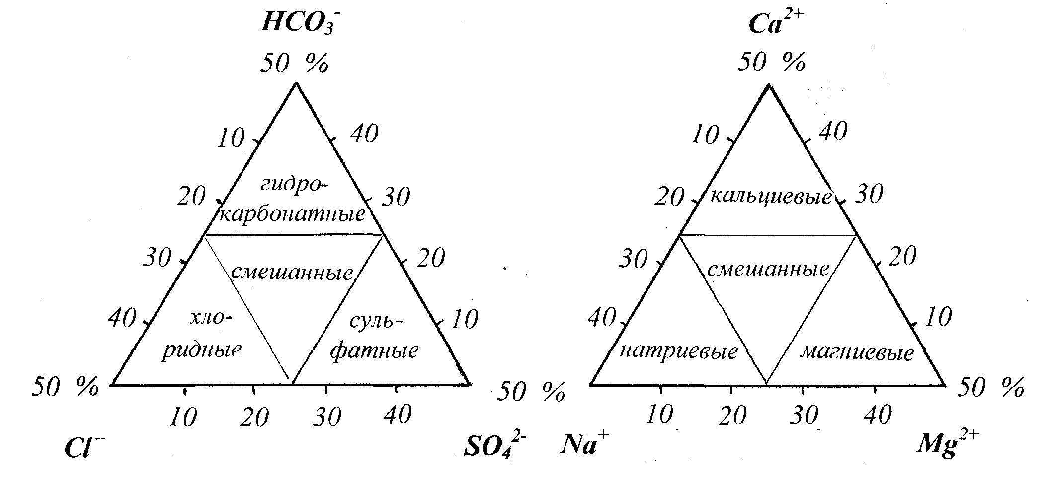 Классификационная диаграмма шванова в н