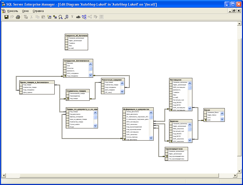 Ms sql server схема базы данных