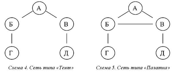 Схема 6 2