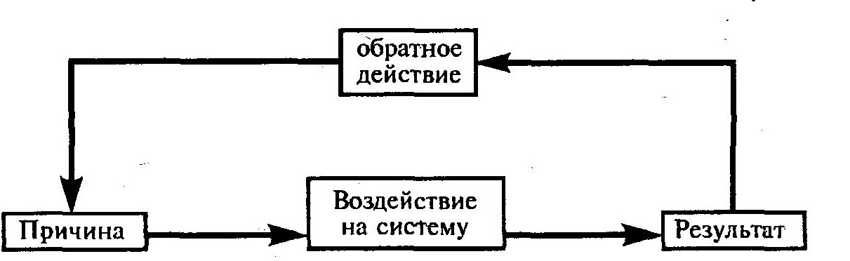 Причины неточности схемы линдемана