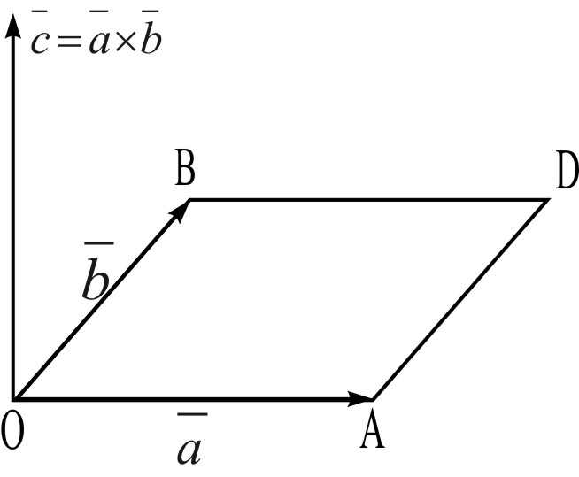 Произведение векторов площадь. Диадное произведение векторов. Косое произведение векторов. |AXB|^2 вектор.