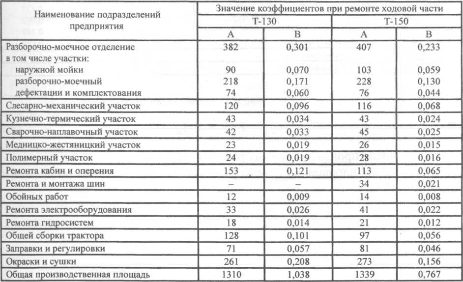 Планом цеха на год предусмотрено производство изделия а в количестве 76000