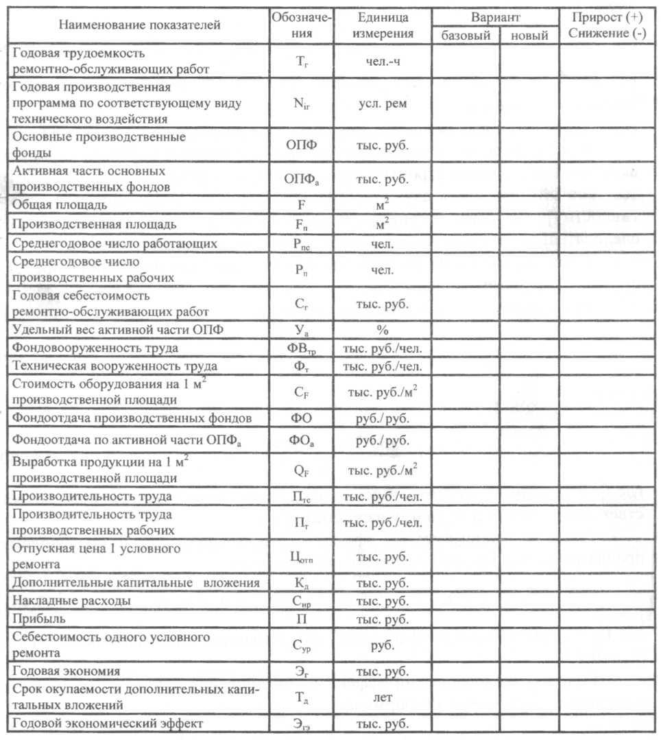 2.3 Финансово-экономический анализ деятельности и выявление резервов повышения к