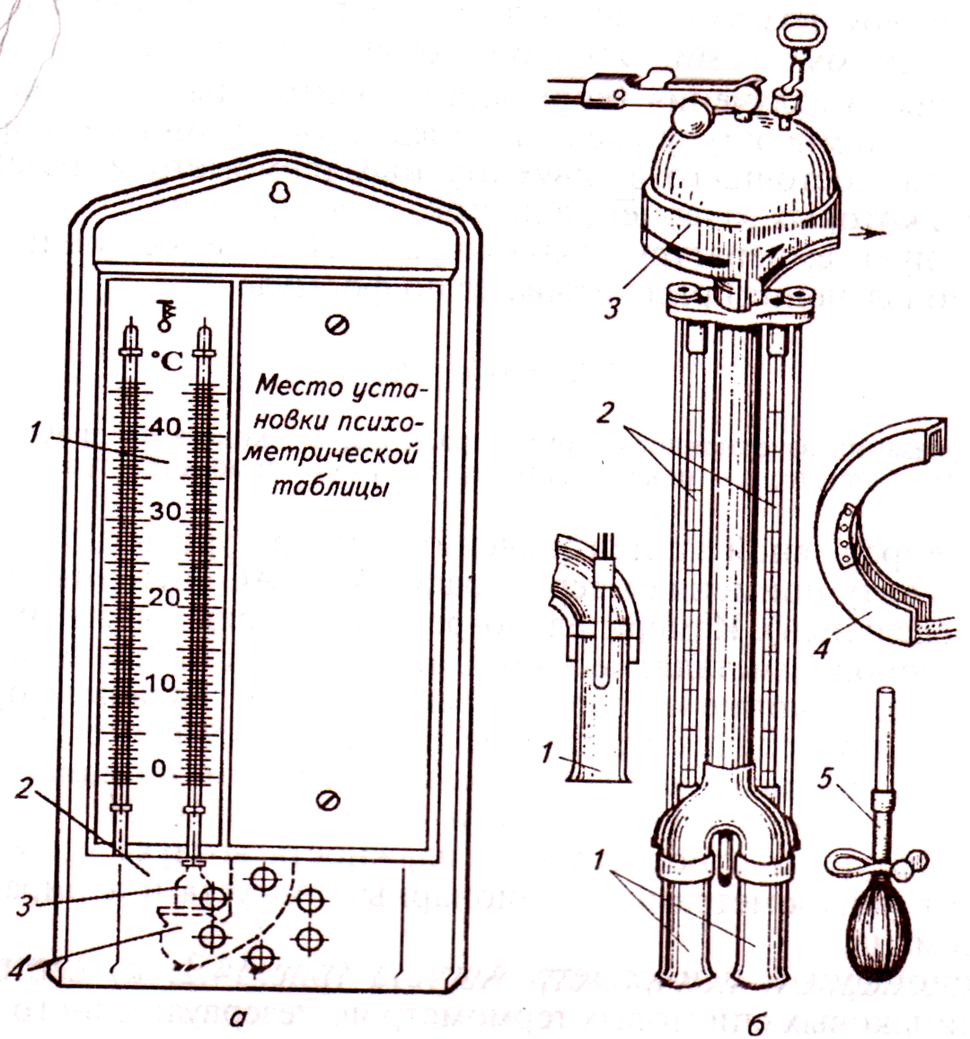 На рисунке изображены 2 термометра входящие в состав психрометра