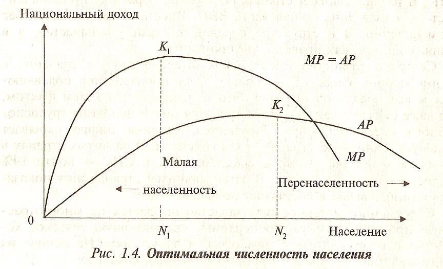 Оптимальное использование