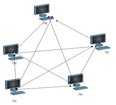 Компьютерные сети Том 1-Глава 5-Топологии локальных сетей