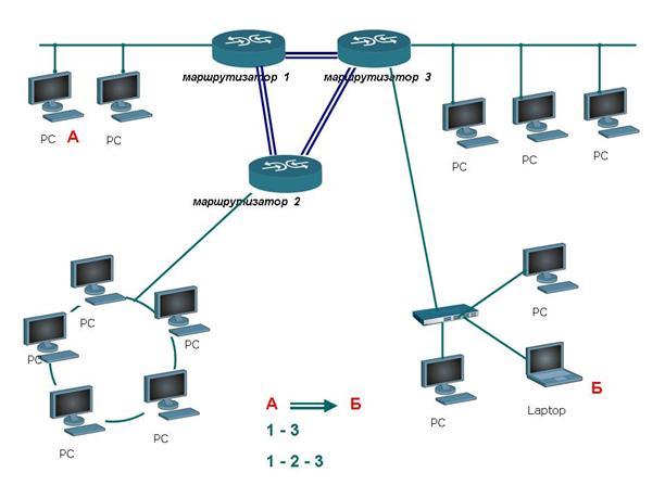 В терминологии сетей tcp