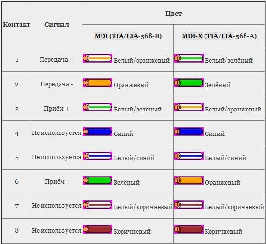 Обозначение цветов на схеме