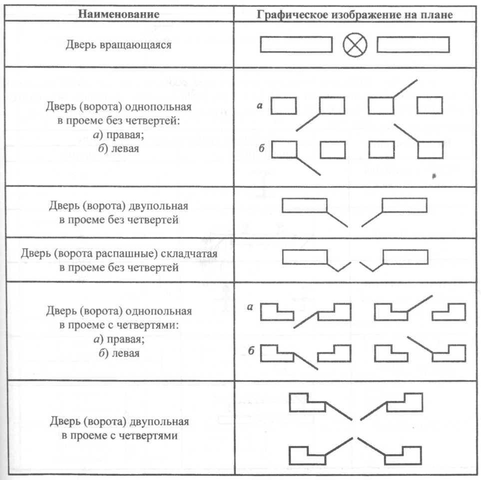 Обозначение откатных ворот на плане