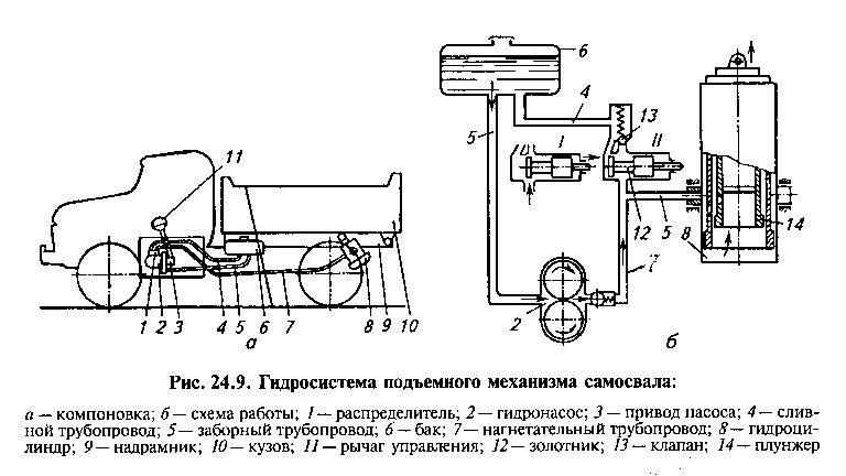 Схемы подъема кузова