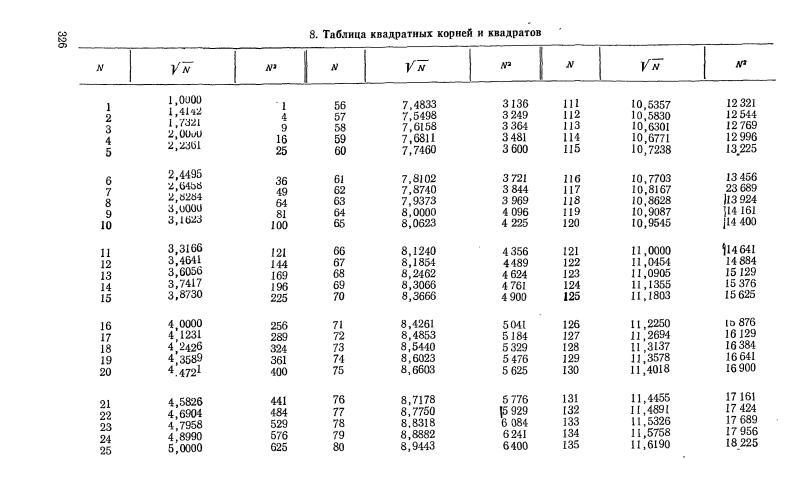 Некоторые свойства прямоугольных таблица 10