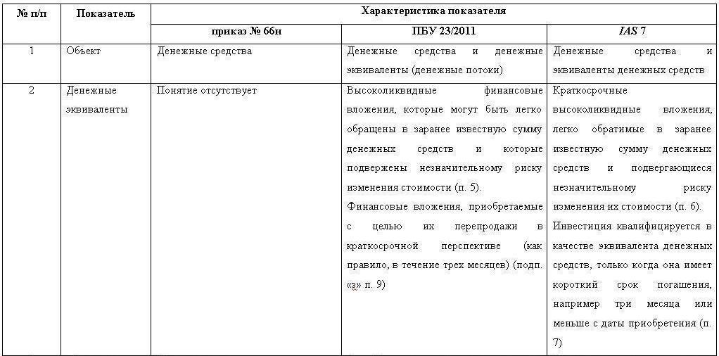 Организации в соответствии с пбу