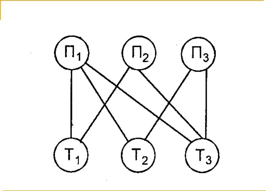 Организация сетевых моделей. Сетевая модель. Сетевая модель базы данных. 1.Сетевая модель. Сетевая модель данных схема.