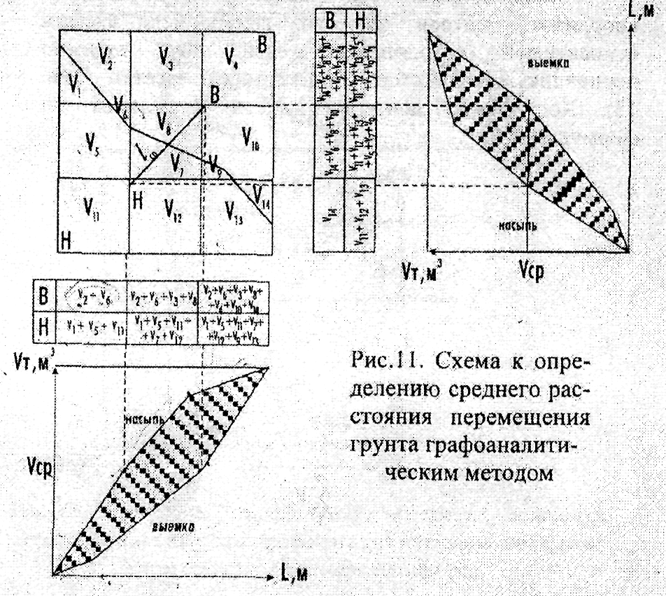 Схема перемещения грунта