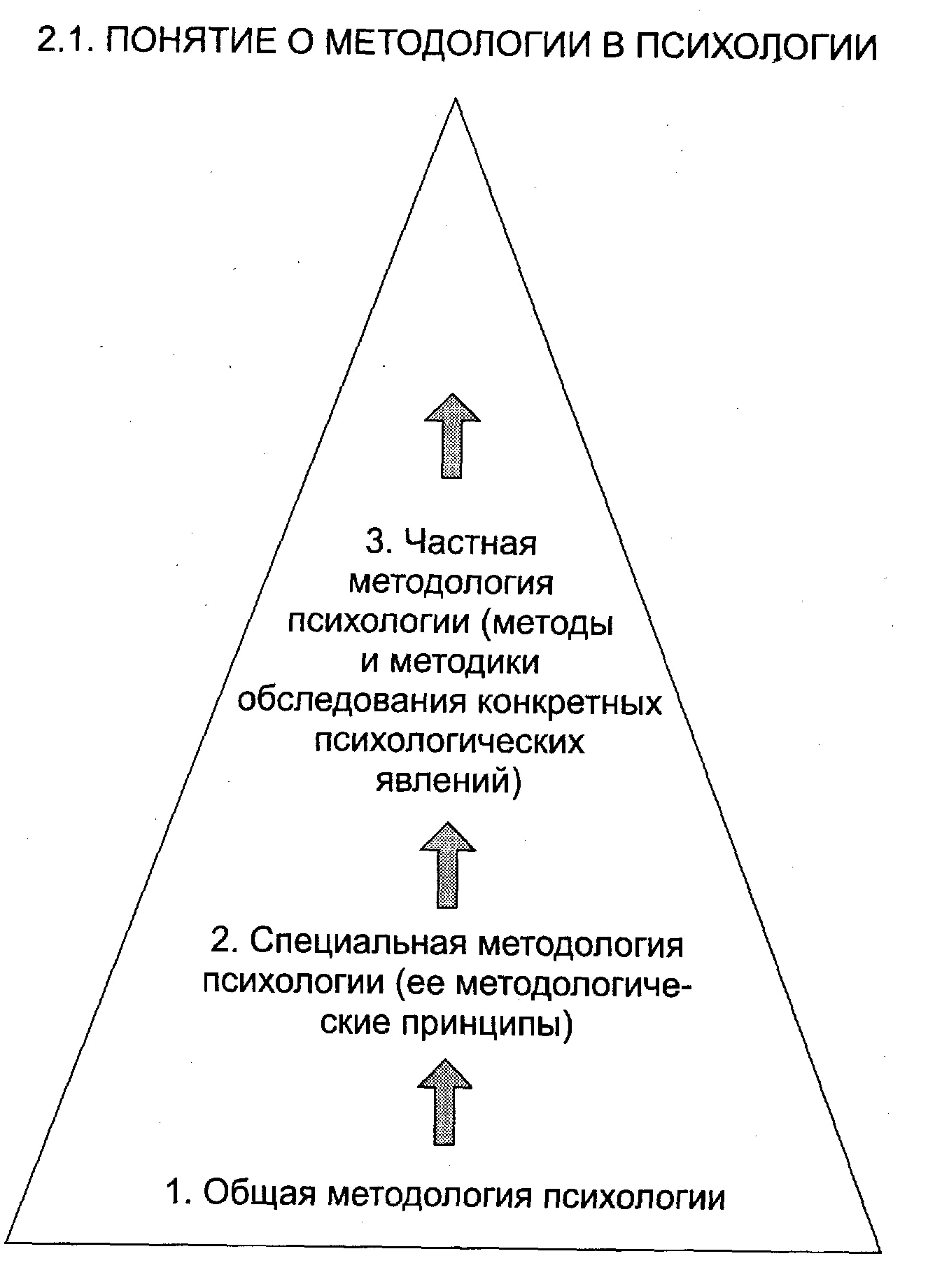 Психология в схемах