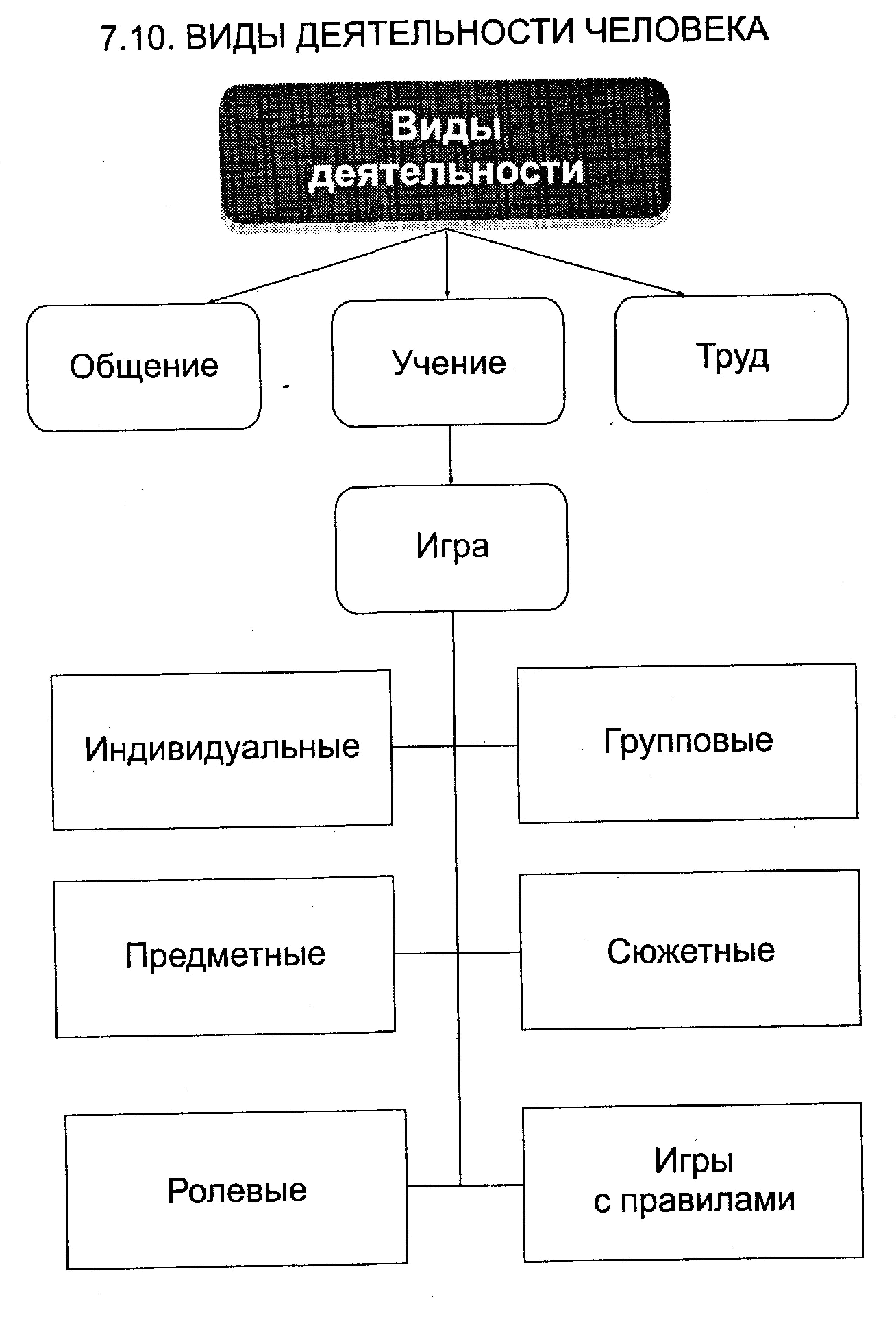 Комментарии