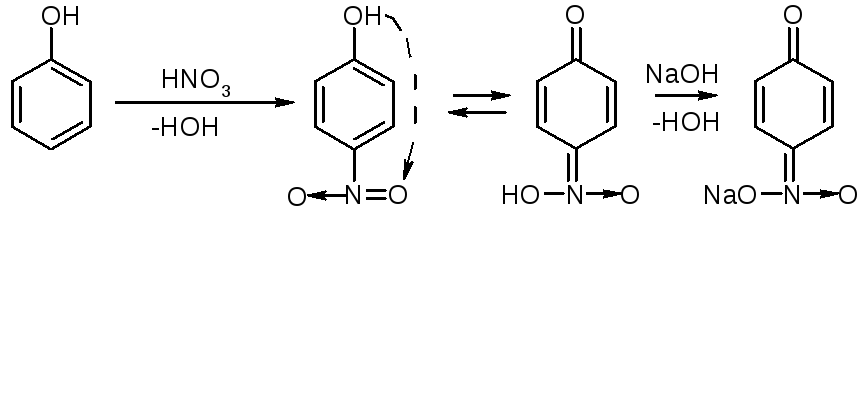 Фенол и раствор гидроксида калия. Реакция диазотирования с фенолом. Механизм диазотирования анилина. Нитрование нафтола. Реакция азосочетания фенолов методика.