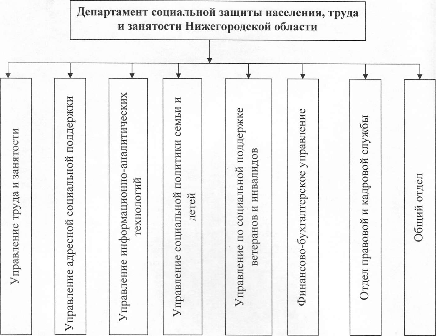 Соцзащита труда и населения