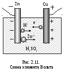 Voltaic Cell, vintage illustration 13674619 Vector Art at Vecteezy