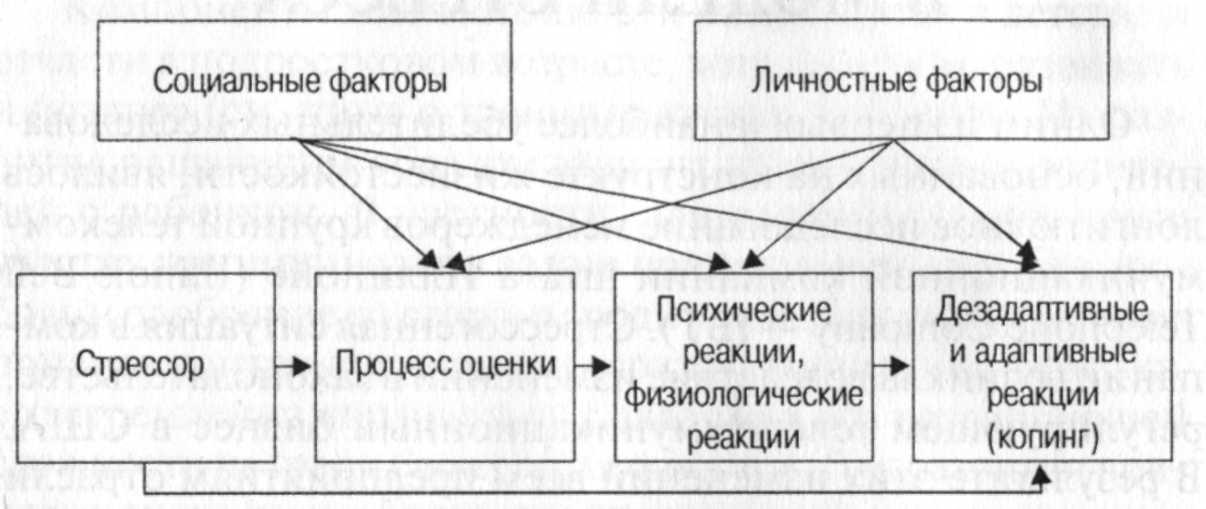 Дезадаптивная схема тест