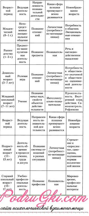 Группы прав человека - Вопросы и ответы