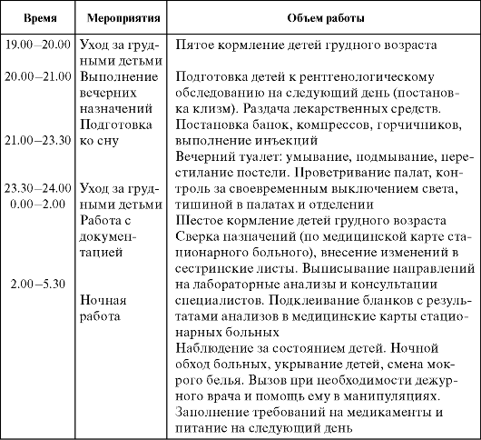 Производственная практика для студентов отчет образец медсестры