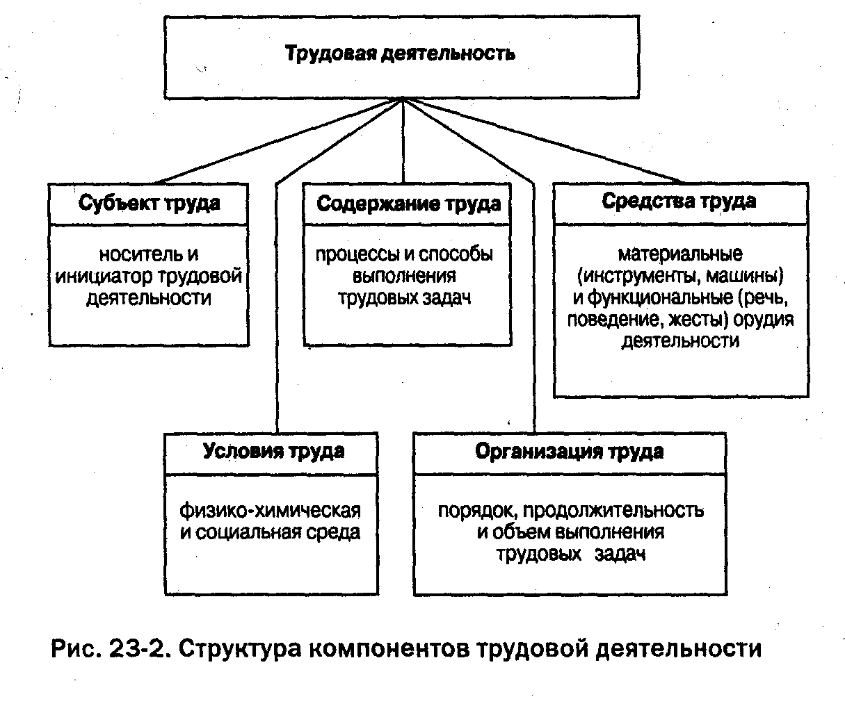 23.1. Психология и труд